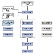 金蝶專業(yè)版哪些特點(diǎn)是金蝶標(biāo)準(zhǔn)版沒有的？