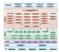 如何實現(xiàn)金蝶倉庫管理軟件遠程共享使用同一個數(shù)據(jù)庫資料？