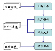 買金碟倉庫管理軟件的這個價位是多少?。?非常感謝！