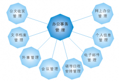 偉峰OA辦公系統(tǒng)免費版？