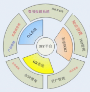 華天動(dòng)力的“協(xié)同OA”優(yōu)勢(shì)在哪？