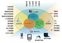 紅帆oa好不好 用的有錯誤嗎 ？