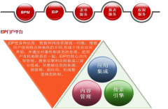 紅帆OA的問題，在公司能夠正常使用，外面就不得行？