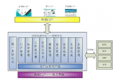 想問一下用過萬戶oa軟件的人，萬戶oa軟件怎么樣？