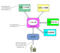 為什么說萬戶OA 是精確到時間的服務(wù)管理？