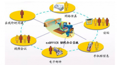 萬戶OA易用性怎么樣？