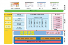 萬戶OA協(xié)同辦公管理軟件怎么樣?