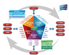 萬戶網絡的OA都有哪些功能？