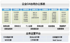 云全OA怎么樣？
