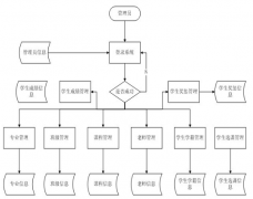學生信息管理系統(tǒng)-網(wǎng)絡版