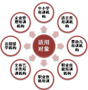 培訓(xùn)學(xué)校管理系統(tǒng)-班級(jí)管理信息系統(tǒng)