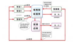學生信息管理系統(tǒng)-教學質量整體解決方案