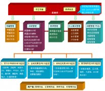 學(xué)校信息管理系統(tǒng)完整版-整體概述
