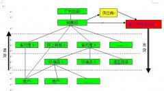 國內(nèi)最好的分銷管理軟件系統(tǒng)、ERP系統(tǒng)