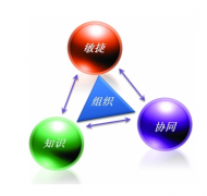 極限SOA協(xié)同辦公平臺 - 功能特點(diǎn)