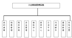 工會幫扶管理系統(tǒng)功能