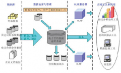 行銷支持管理區(qū)域費用使用要求
