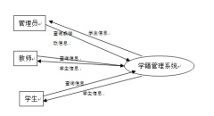 小學(xué)生學(xué)籍管理系統(tǒng)之學(xué)校基本信息管理
