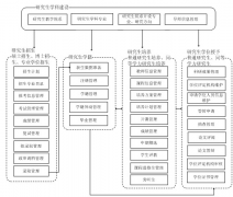 研究生管理系統(tǒng)數(shù)據(jù)庫(kù)設(shè)計(jì)