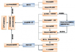 研究生管理系統(tǒng)之招生入學