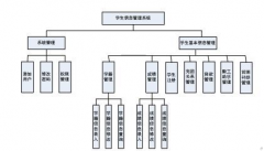 中職學籍管理系統(tǒng)學生照片采集