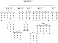 中職學(xué)籍管理系統(tǒng)功能模塊設(shè)計