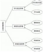中等職業(yè)學(xué)校新生入學(xué)注冊(cè)