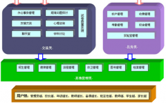 高校管理系統(tǒng)之數(shù)據庫的設計與實現(xiàn)