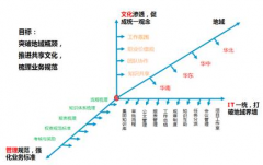 中燃OA分行新OA系統(tǒng)上線使用