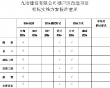 九冶O(jiān)A優(yōu)秀項目經(jīng)理評選辦法