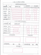 協(xié)同OA辦公系統(tǒng)中建一個(gè)績(jī)效考核流程