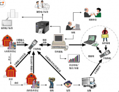 倉庫管理統(tǒng)一款標(biāo)準(zhǔn)化、智能化
