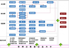 物業(yè)管理系統(tǒng)交流都說(shuō)要求很簡(jiǎn)單，真的嗎？