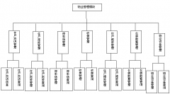 物業(yè)是處理好標準化和個性化的關系