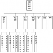 物業(yè)營(yíng)運(yùn)，可能存在哪些問(wèn)題(客戶(hù)自檢)