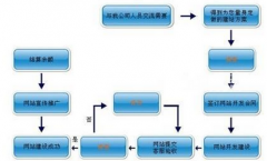 網(wǎng)站二級(jí)域名是什么意思？