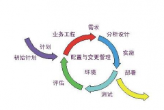 軟件開發(fā)行業(yè)也會(huì)迎來他的春天嗎？