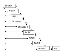 軟件開發(fā)收益成效有哪些？