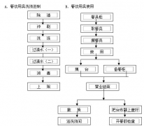 中國(guó)的餐飲行業(yè)已經(jīng)進(jìn)入后餐飲時(shí)代