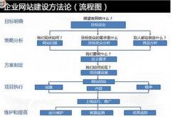公司網(wǎng)站整合、拆分為上市鋪路