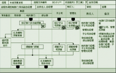 OA有十項(xiàng)技能在職場上非常受歡迎