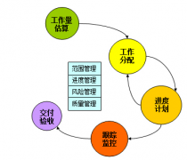 瀏覽器兼容性的OA系統(tǒng)無(wú)疑為企業(yè)帶來(lái)舒暢