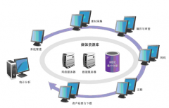 軟件開發(fā)打破各種溝通和管理的屏障