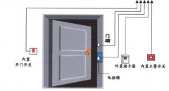 門禁系統(tǒng)采用一卡通平臺管理軟件