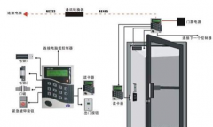 門禁系統(tǒng)之消費(fèi)流程圖基本功能