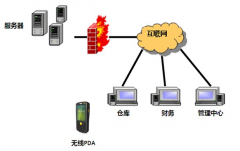 倉(cāng)庫(kù)管理軟件總體設(shè)計(jì)與系統(tǒng)架構(gòu)