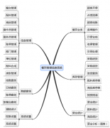 餐飲軟件提供來(lái)電訂餐功能