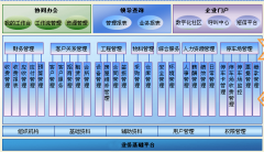 物業(yè)管理典型應用集成技術
