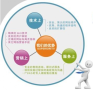 企業(yè)網(wǎng)站面對的是什么？