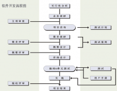 鄭州軟件開(kāi)發(fā)行業(yè)的風(fēng)險(xiǎn)